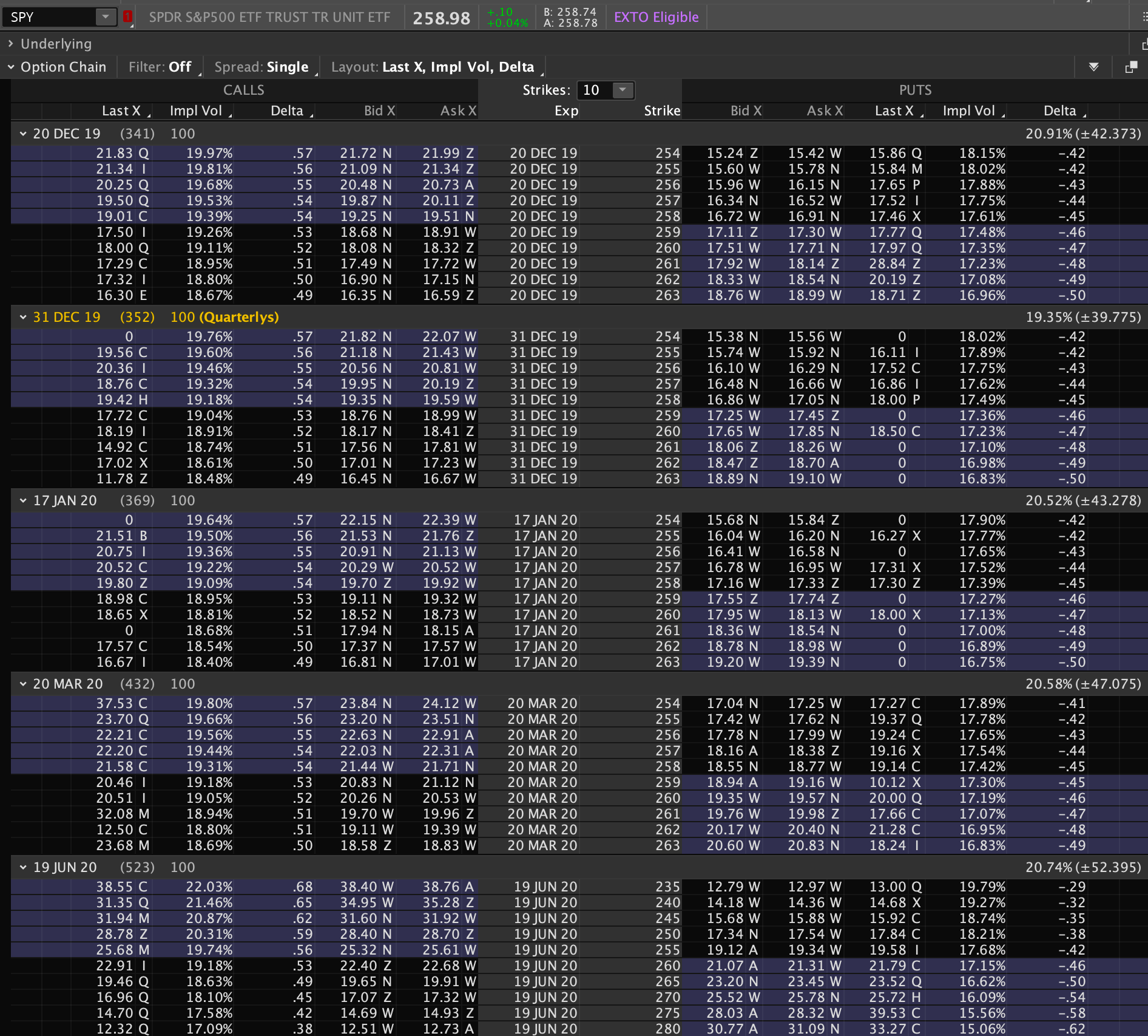 grid showing options prices